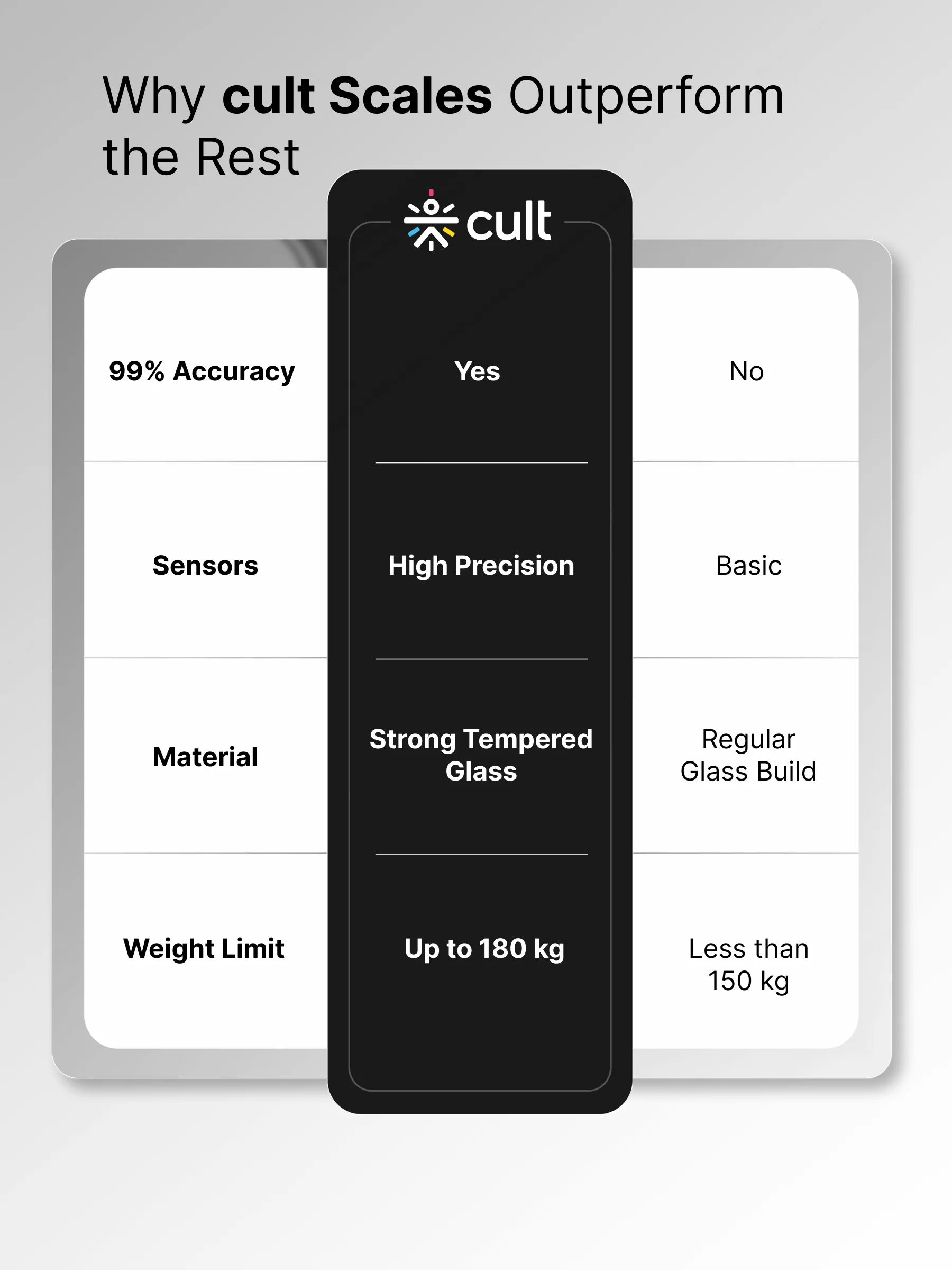 Cult Active body Weighing scale, LCD display, Weight Machine, 180 Kg, Batteries included, Tempered Glass Platform, Ideal for Home Use, Grey - Image 7