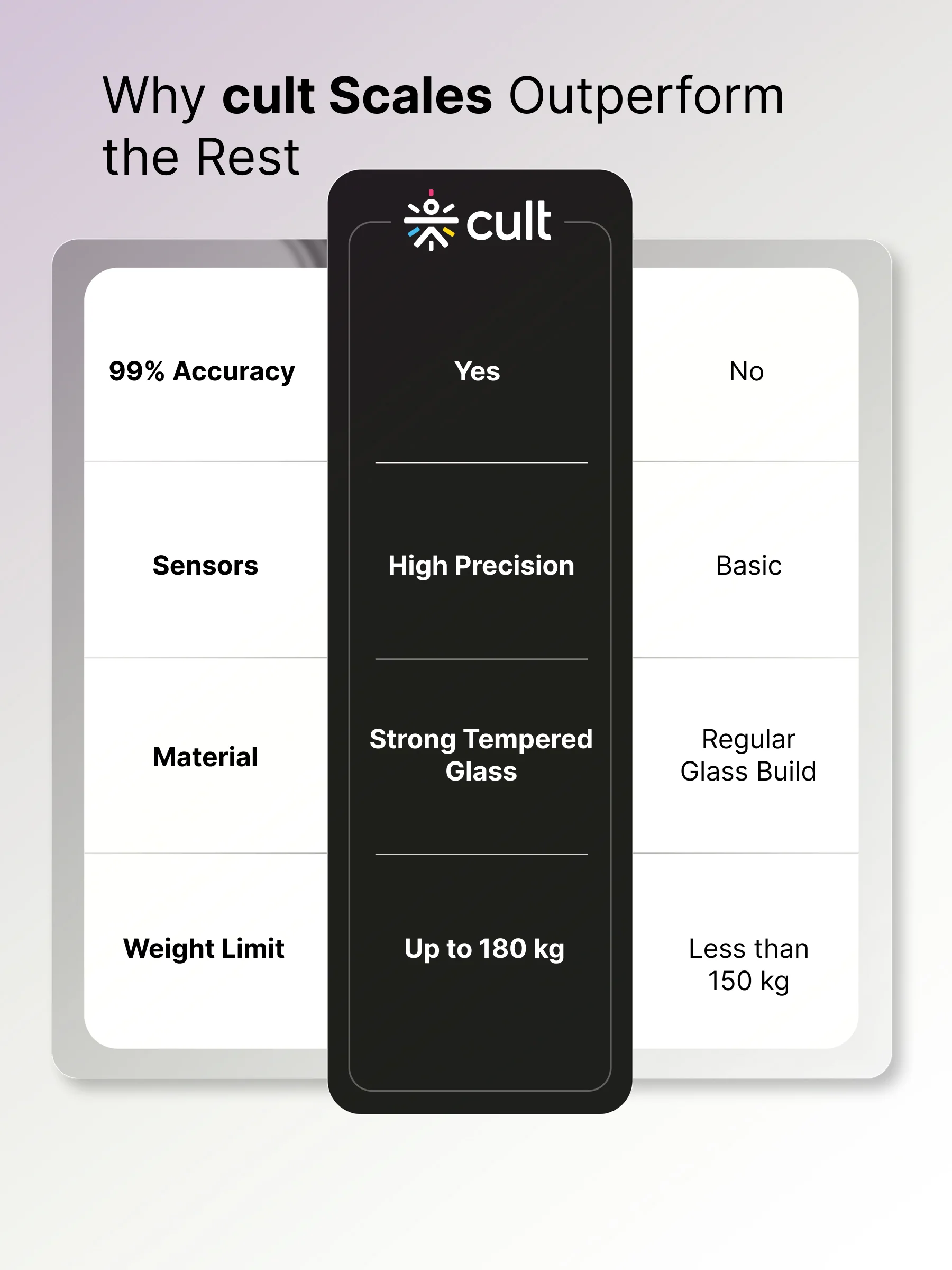 Cult Active body Weighing scale, LCD display, Weight Machine, 180 Kg, Batteries included, Tempered Glass Platform, Ideal for Home Use, Pink - Image 5