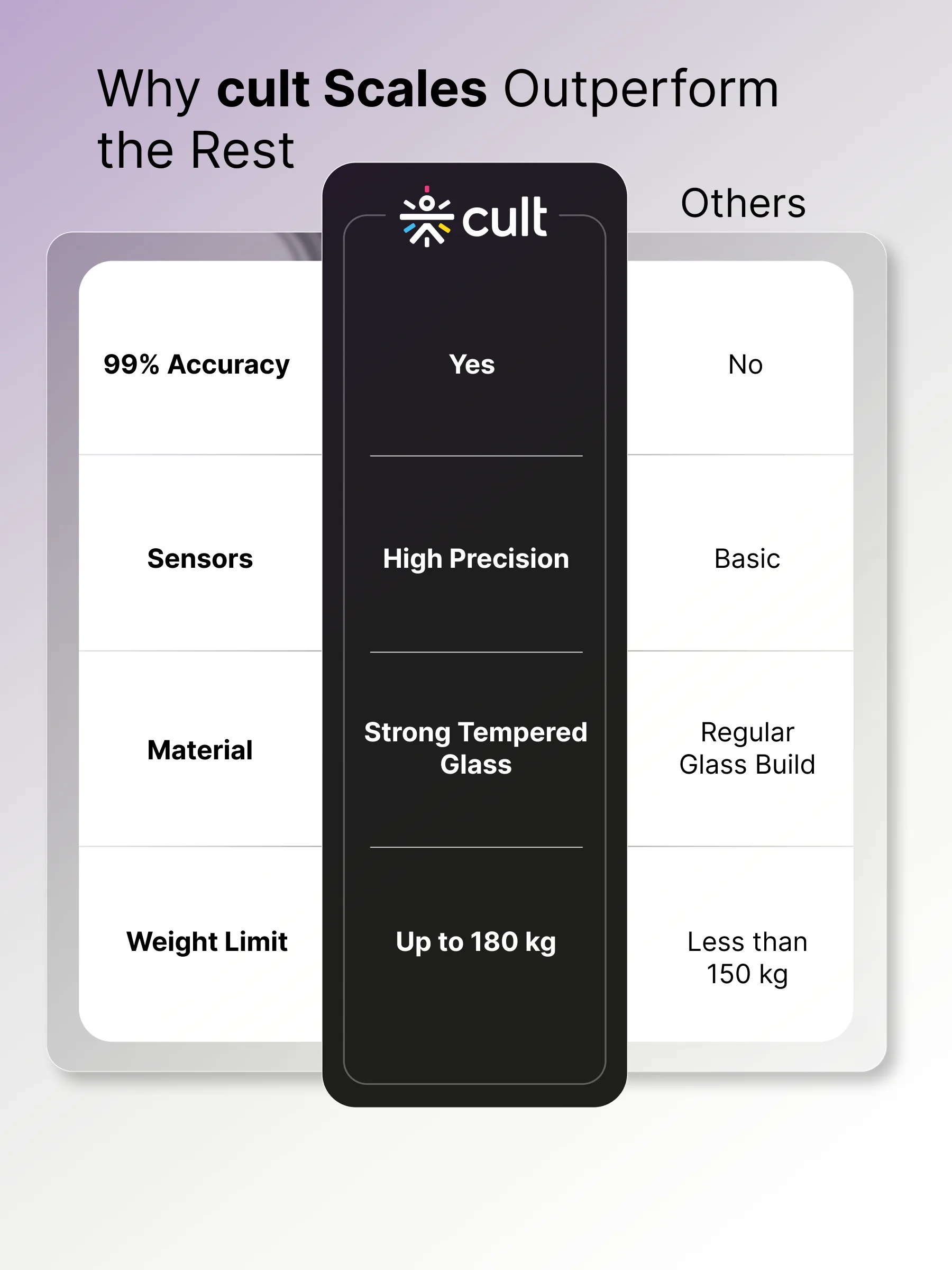 Cult Active body Weighing scale, LCD display, Weight Machine, 180 Kg, Batteries included, Tempered Glass Platform, Ideal for Home Use, Purple - Image 7