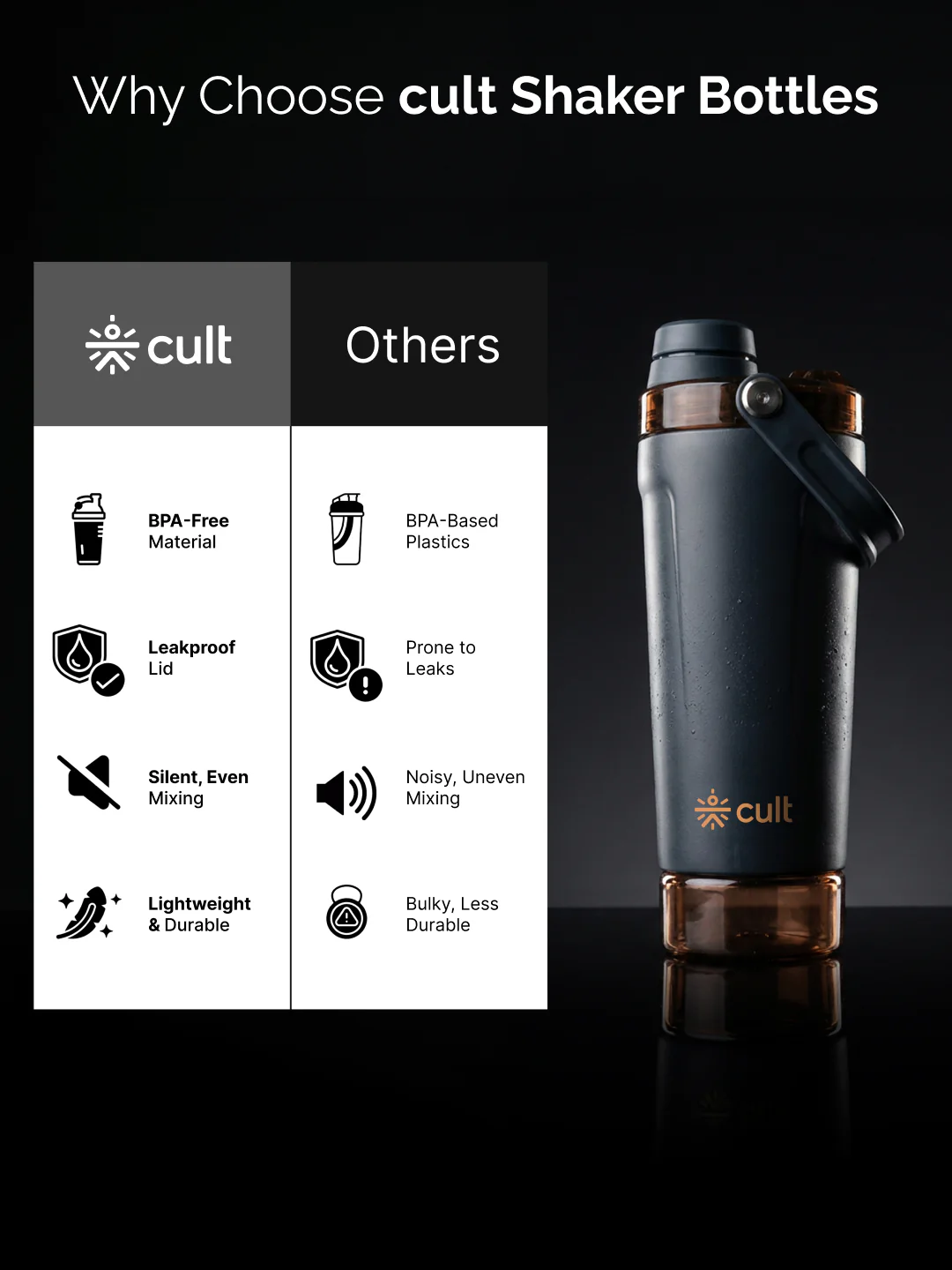 Cult CoreMix 600ML Detachable Storage Shaker Blue - Image 9