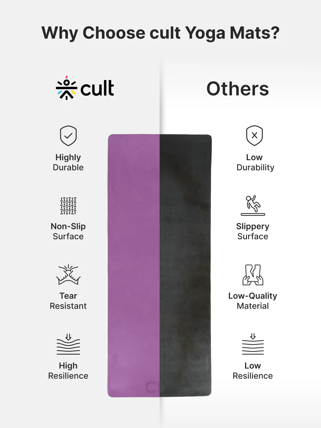 Cult Yoga Mat EVA 5mm with Carry Strap Non-Slip, Lightweight & Cushioned Exercise Mat Sweat-Resistant, Durable & Eco-Friendly for Yoga, Pilates, Stretching, Meditation & Home Gym Purple - Image 8