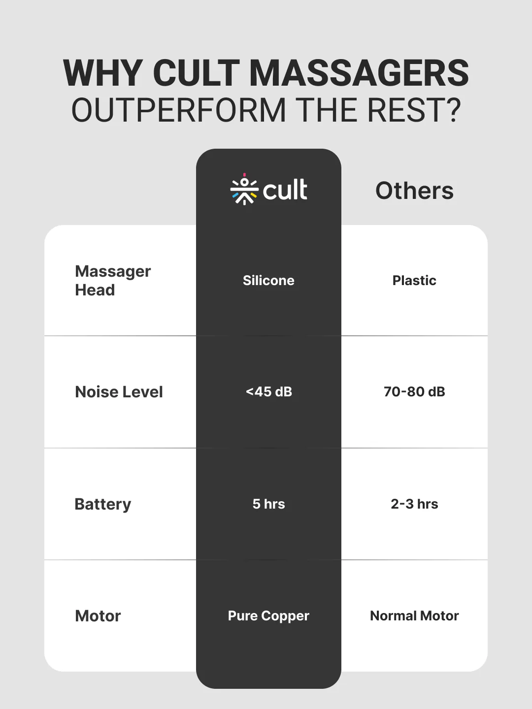 Cult Nitro, Full Body Professional Gun Massager, BLDC Motor, Rotatable Arm, QuietMotion Tech, 4 Interchangeable heads, 5 Speed levels, Silicone head, premium bag. - Image 10