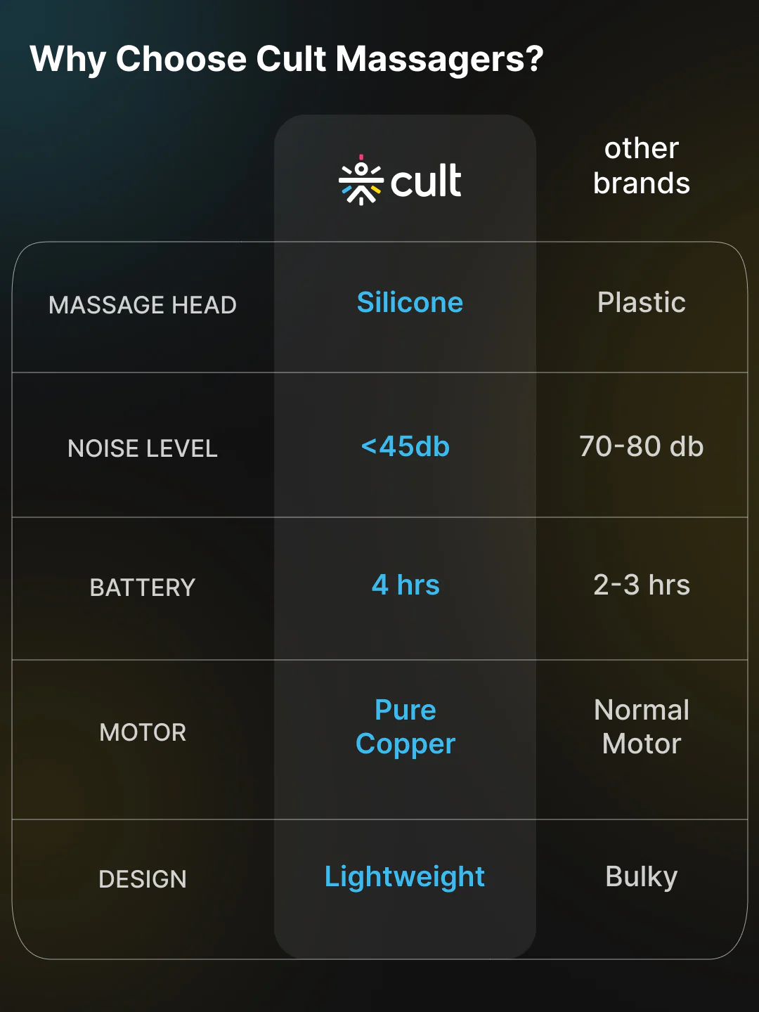 Cult Volt Plus, Full Body Professional Gun Massager, QuietMotion Tech, Deep Tissue Percussions, 4 hour long battery, 6 Speed levels, Silicone head, Carry Pouch. - Image 8