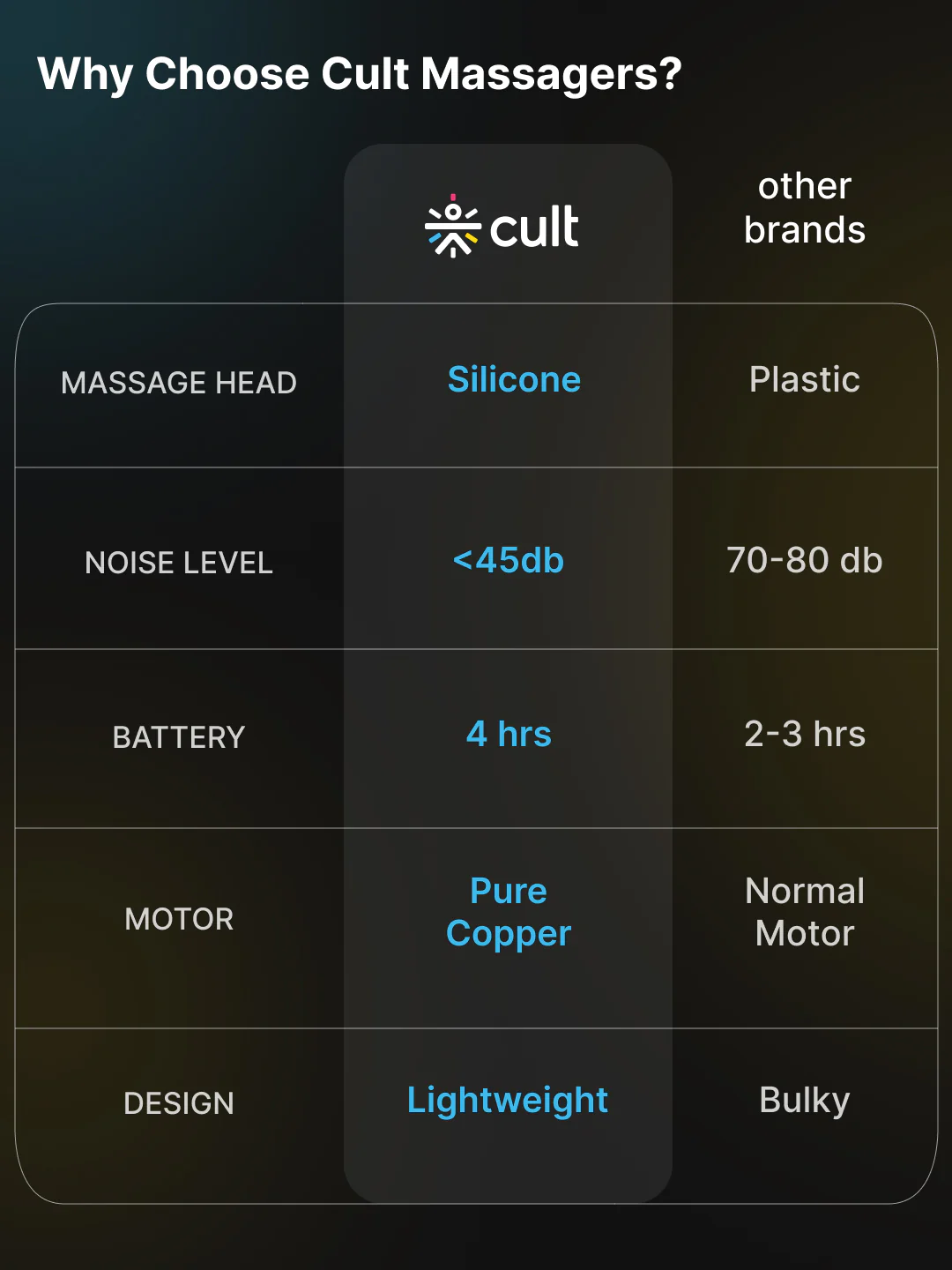 Cult Volt, Full Body Professional Gun Massager, QuietMotion Tech, Deep Tissue Percussions, upto 4 hours of battery, 6 Speed levels, Silicone head, Lightweight, Carry Pouch. - Image 8