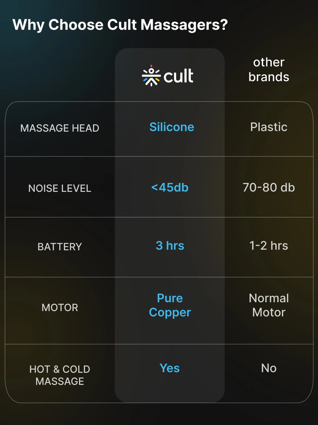 Cult Volt X, Full Body Professional Gun Massager with Hot and Cold Therapy,3 hour long battery, QuietMotion Tech, 6 Interchangeable heads, 6 Speed levels, Silicone head, Carry Pouch. - Image 9